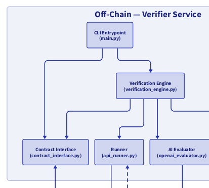 AI-Verified Software Delivery Escrow